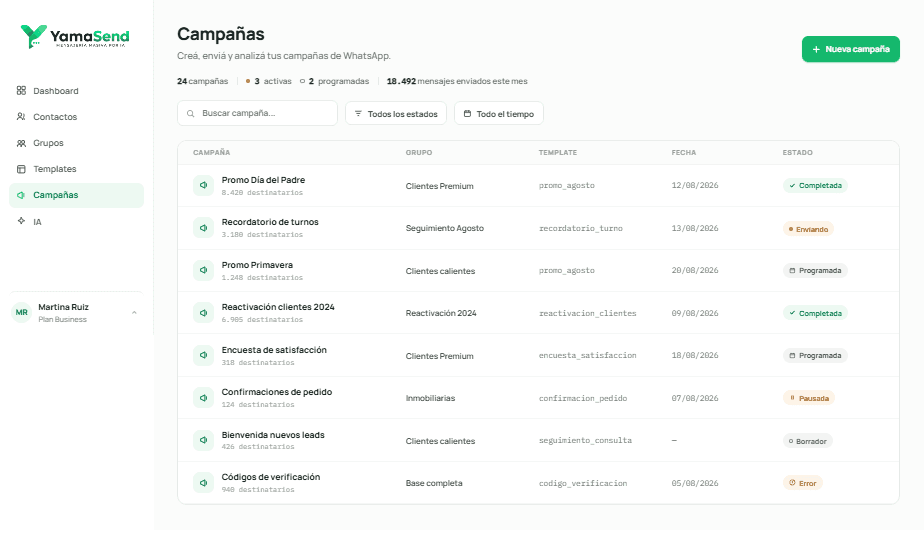 Listado de campañas de YamaSend con grupo, template, fecha y estado